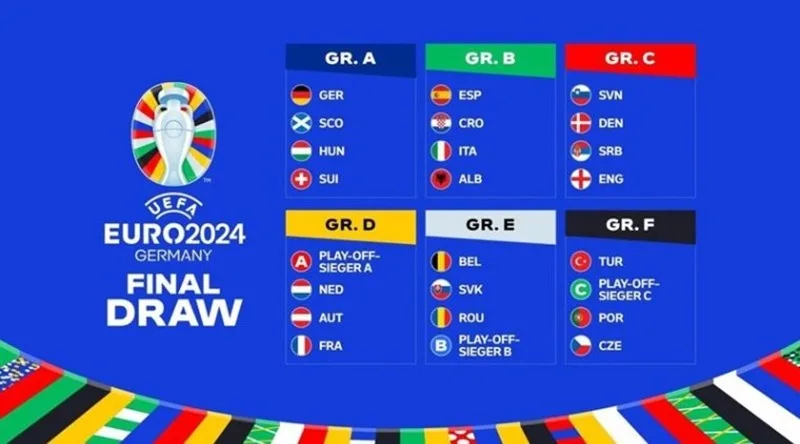 euro co bao nhieu doi